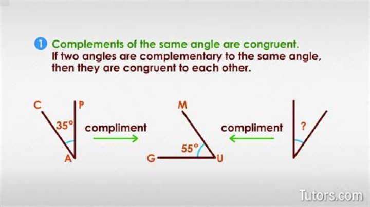 Are complementary angles are always congruent?
