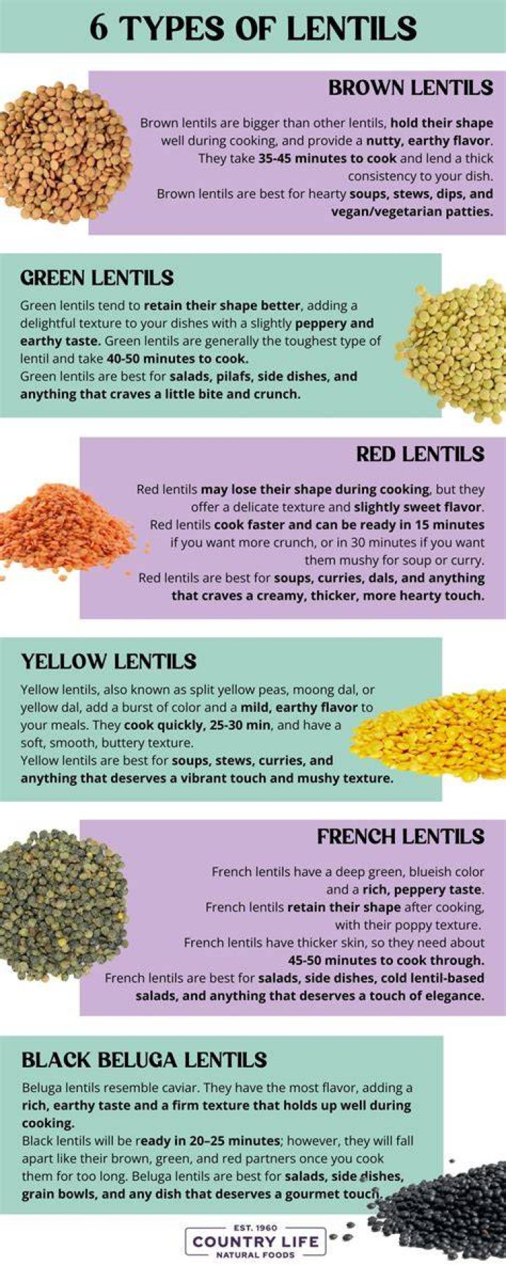 Are lentils considered a grain?