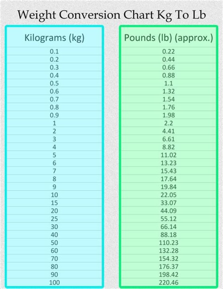 Are US lbs different to UK lbs?