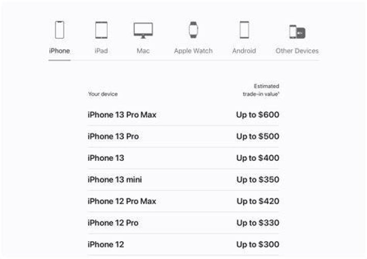 Can you trade in at Apple Store UK?