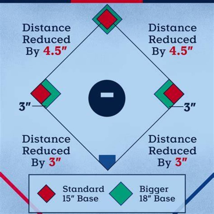 How do I get to second base?