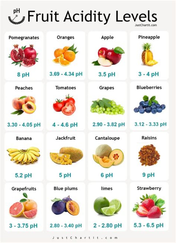 How do you test the pH of fruit?
