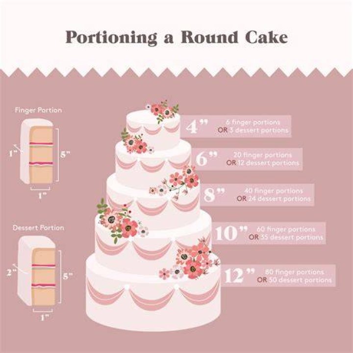 How many cakes do I need for 100 guests?