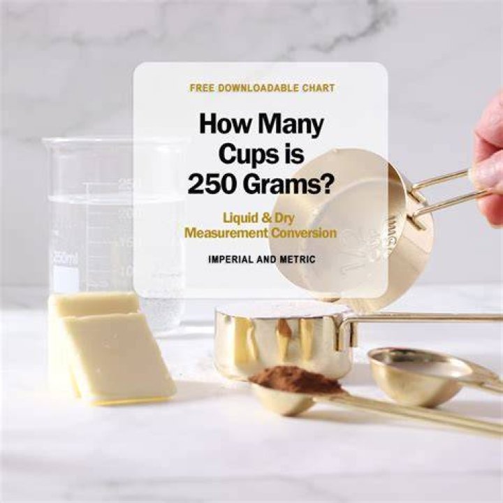 How many cups is 250g water?