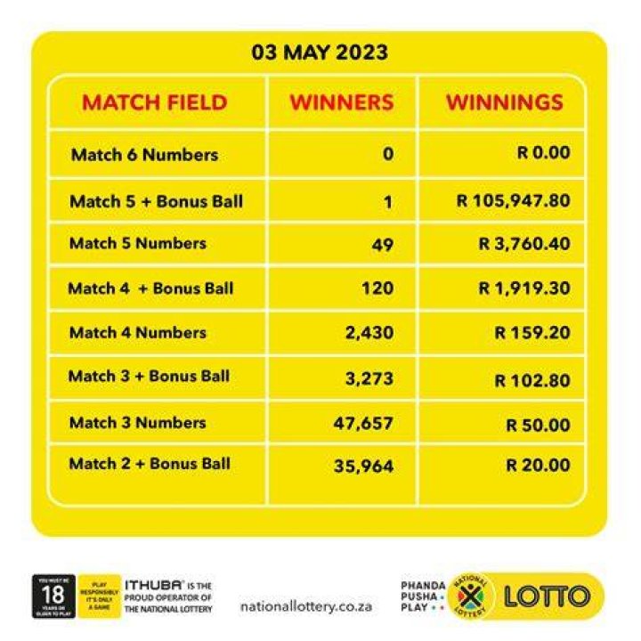 How much do you get for 3 Lotto numbers?