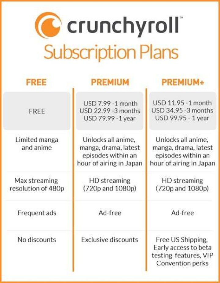 How much is Crunchyroll Premium Plus?
