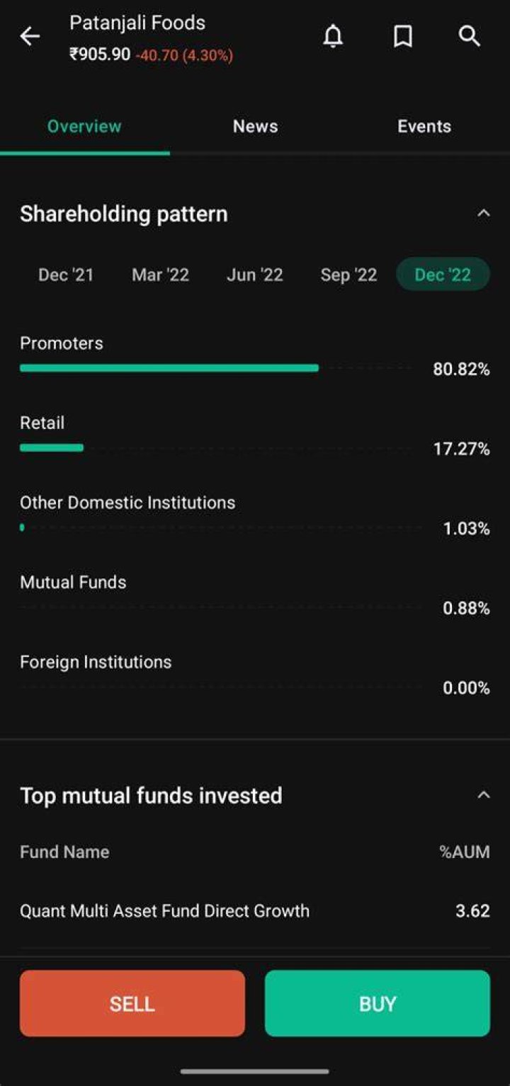 Is Patanjali listed in stock market?