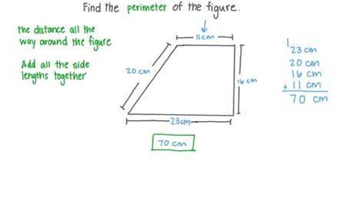 Is the perimeter of trapezium?