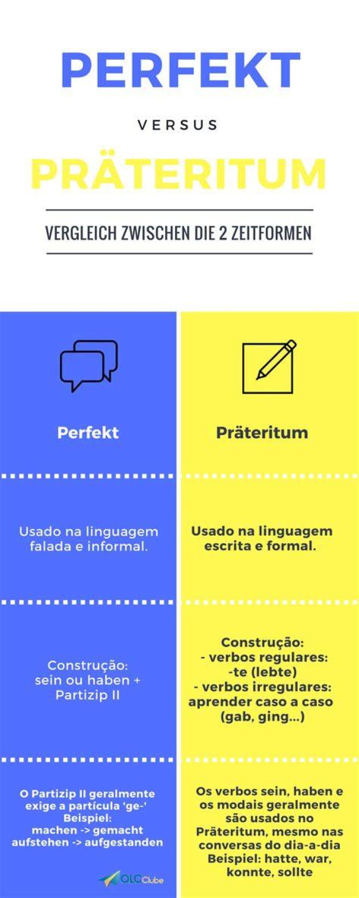 Was ist Unterschied zwischen Perfekt und Präteritum?