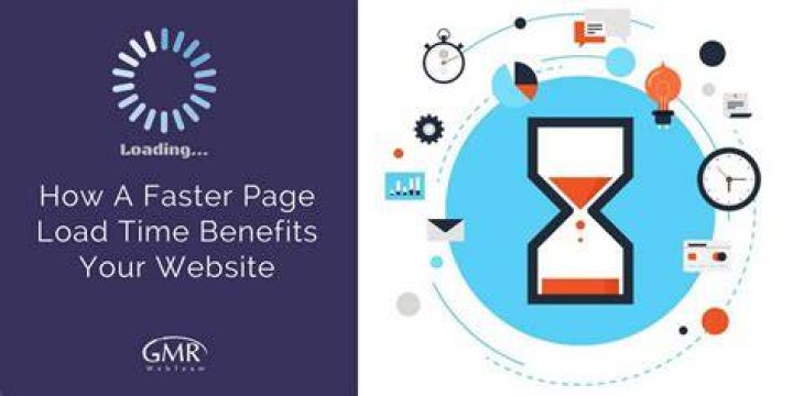 What is a good average load time for a website?