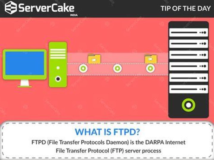 What is Ftpd service?