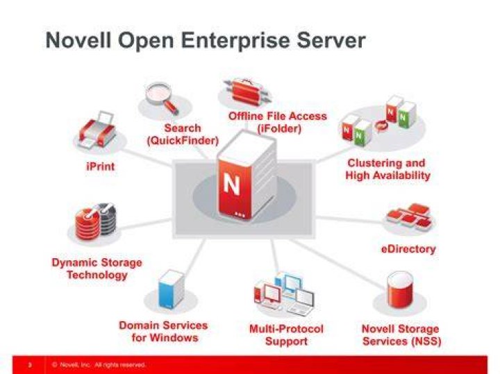 What is Novell server? | ContextResponse.com