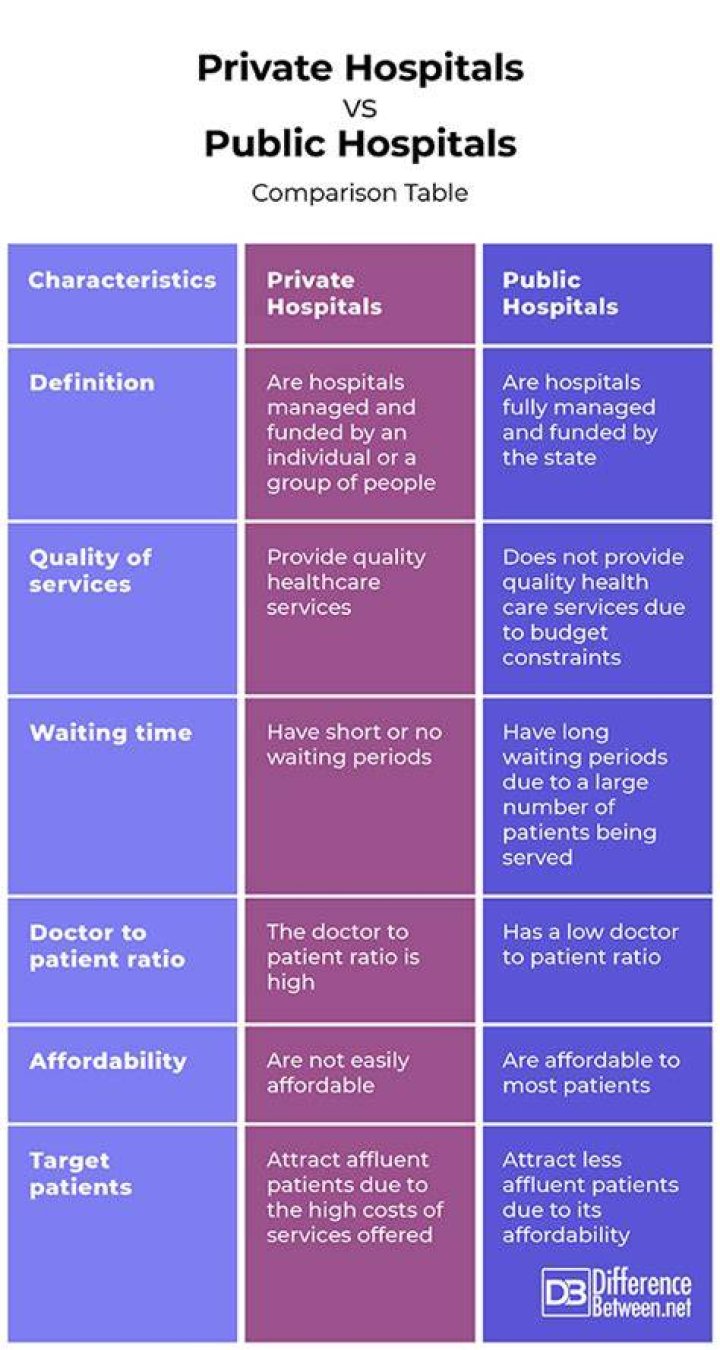 What is the difference between government hospital and private hospital?